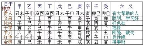 神煞介紹|八字神煞速查及詳解